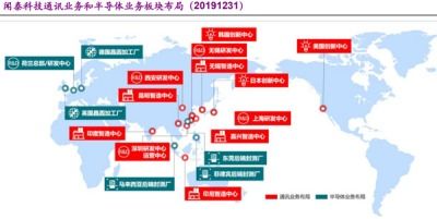 聞泰科技 ODM與半導體雙輪驅動，乘新能源汽車與國產替代東風，以技術開發助力騰飛